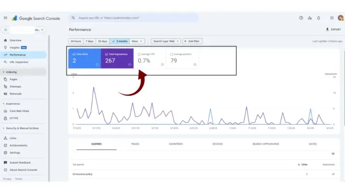 evehiclerides Search Console